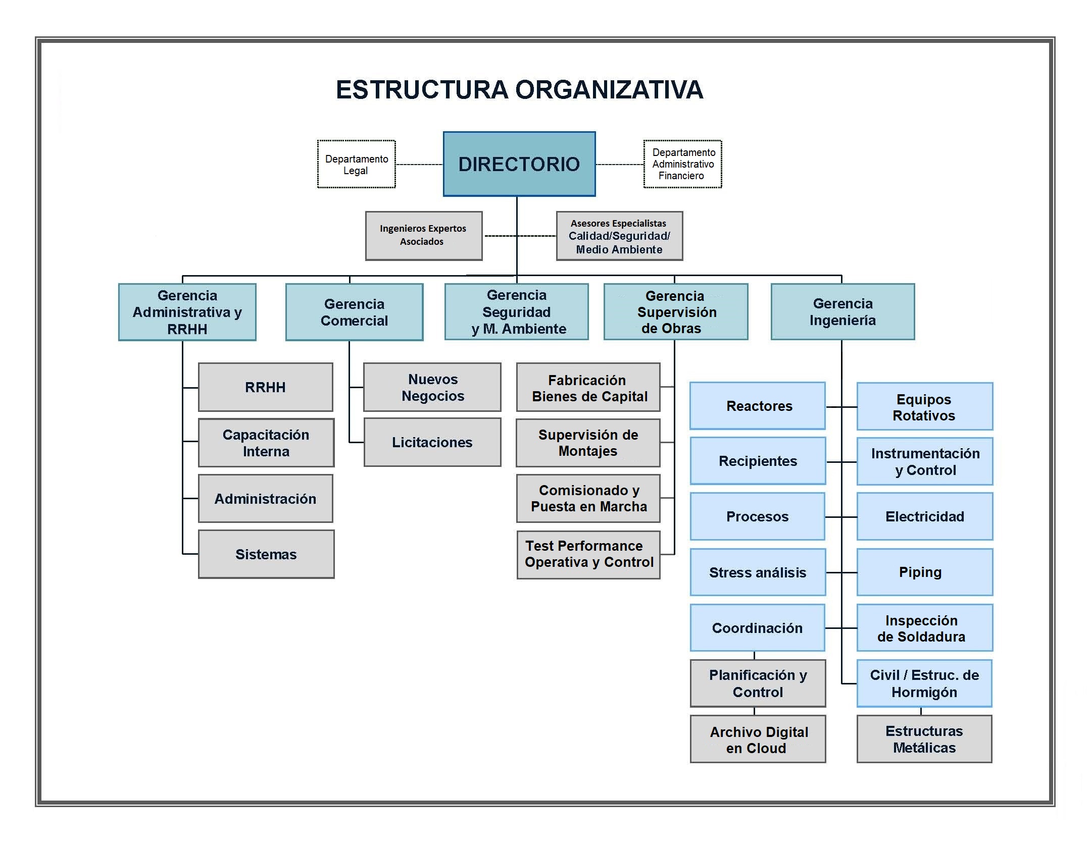 Realizar Consulta